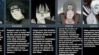 Strongest Uchiha in Anime Naruto - Boruto