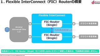 Flexible InterConnect Router (その①)