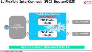 Flexible InterConnect Router (その①)