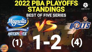 Pba playoffs standings today March 27, 2022 | game results | games schedule | Pba playoffs 2022