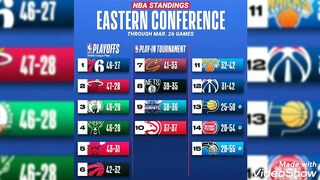 NBA standings today ; NBA playoffs 2022 ; NBA games today ; NBA standings 2022 today ; standings NBA