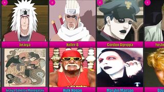 Anime Characters Who Are Based On Real Life