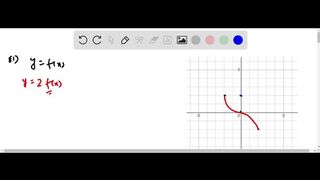 Use the following graph and a translation, stretching, or reflection to sketch the graph of each fu…