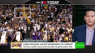 You should win a lot more than 31 games with LeBron James - Rob Fukuzaki | NBA Today