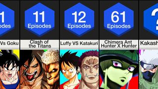 Comparison: Longest Anime Battles And Arcs