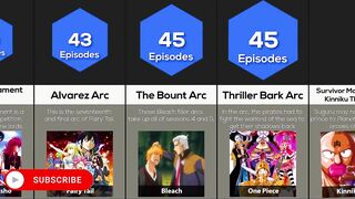 Comparison: Longest Anime Battles And Arcs