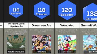 Comparison: Longest Anime Battles And Arcs