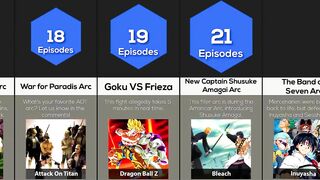 Comparison: Longest Anime Battles And Arcs