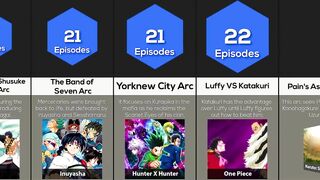 Comparison: Longest Anime Battles And Arcs