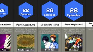 Comparison: Longest Anime Battles And Arcs